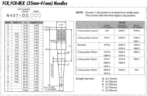 1 mm Thick most Solex Carbs (900. . Hif38 needle chart